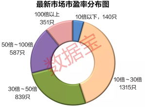 现在上证的中位数市盈率是多少？怎么计算？