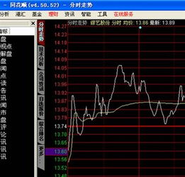 同花顺软件中各股 公司资讯—最新提示— 买入金额排名前5名营业部为什么意思