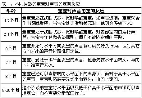 探索你不知道的世界——小儿听力发展历程