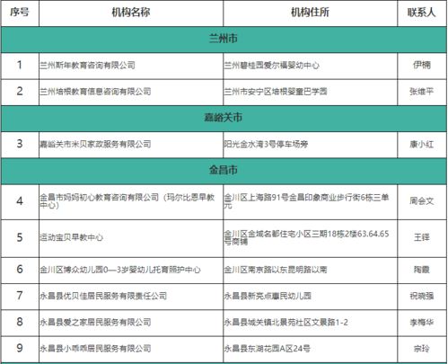 甘肃公布备案托育机构名单,天水5家入选