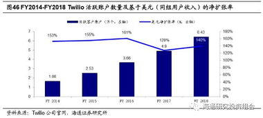 企业价值评估的方法主要有哪些