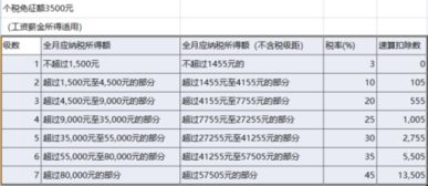 税前月薪10k 具体能拿到多少呢 税后10k 税前的工资是多少呢