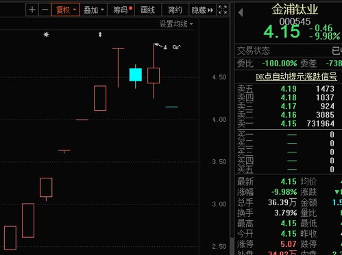 股票上午涨停，但中午开盘后净流入额和大宗流入为负是什么意思