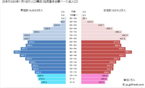 出生人口数量会跌破700万婴儿大关吗(出生人口即将大幅下滑)