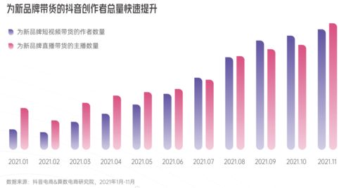 近7成的抖音商家通过短视频为直播引流,如何提高短视频的质量