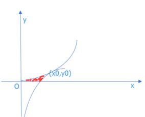 定积分面积公式 表情大全