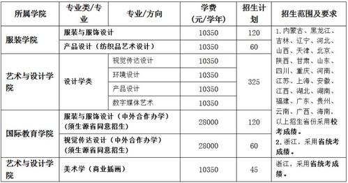 名校推荐 浙江理工大学2022报考攻略 附近年录取线