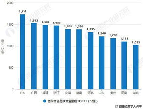 目前中国高铁建得怎么样了 