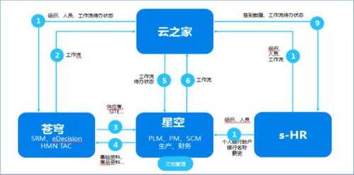 在金蝶云企业平台里面怎么删除企业