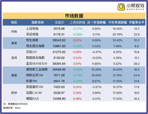 消费指数成 年中考 最大赢家,下半年还能买吗 每周复盘