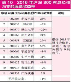 资产负债率是反映上市公司什么的指标