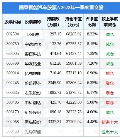 国泰智能汽车股票基金001790