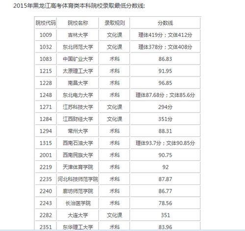 2020年黑龙江还有三本吗，预估2023年黑龙江高考分数线