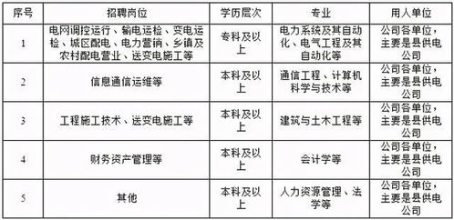 大专学历的能进广告公司吗？