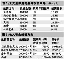 购买国债和炒股哪个划算