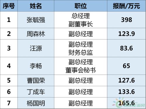 东方电气为什么这么溺？不是国家血脉企业吗