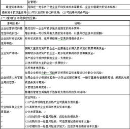 求 降低企业筹资中的资本成本的途径 相关资料文献