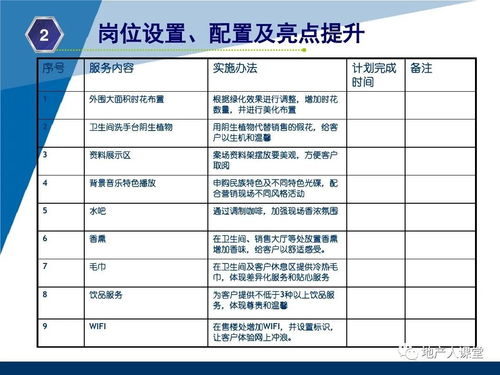 物业 物业配合销售提升工作思路.ppt