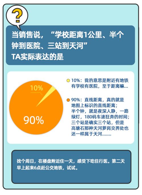 售楼部销售技巧和话术大全