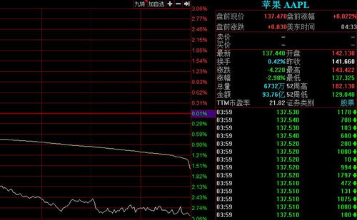 苹果股票行情实时行情