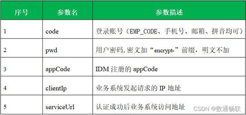 查重中引用部分的降重技巧与注意事项