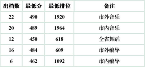 读南华船山丢人吗(南华大学船山学院2021年录取分数线)