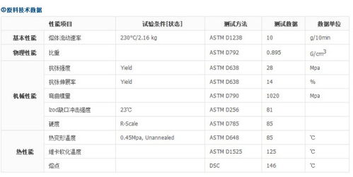 各位塑料精英大侠们,有谁知道RI10HC是什么塑料牌号,相当于国内的什么牌号 