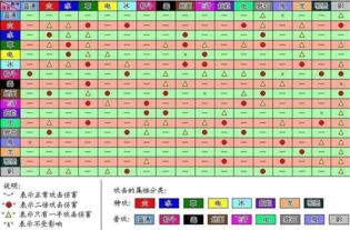 口袋妖怪漆黑的魅影5.0属性克制表图片 