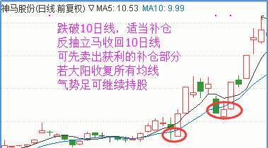 抄股票的步骤是怎样的？补仓，填仓又是什么意思