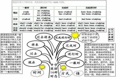 2021年最新版 高中英语思维导图大汇总,必须收藏