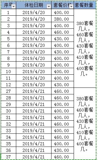 我需要统计每日体检人数及套餐,在最后的表格中体现出来,有什么简便方法可以做到吗 