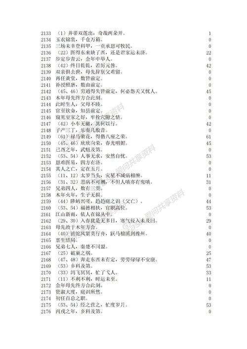 维吾尔族名言名句