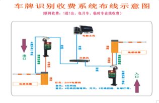 智能停车管理系统怎么收费 (智能停车场收费系统设置方法图解)