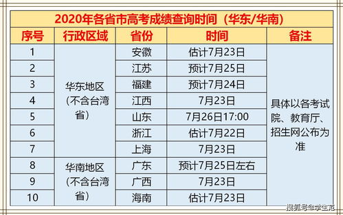 各地高考分数查询时间公布 集中本月23日 26日,志愿套路需谨慎