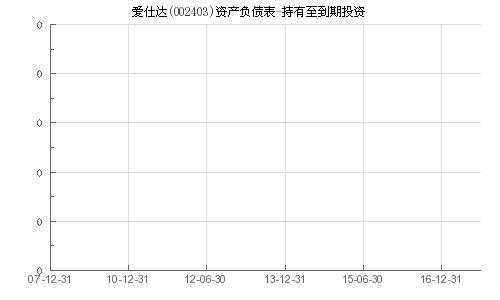 002403（爱仕达）后期会如何，能持有吗？