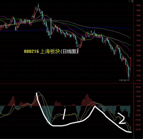 k线效应是什么意思？