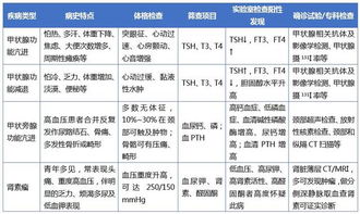 高血压一旦确诊就必须用药吗(确诊为高血压可以不吃药吗)