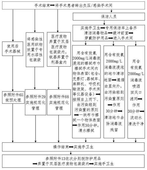 新冠症状排查方法图片（新冠排查流程图） 第1张