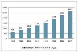 迈普通信技术有限公司的发展前景