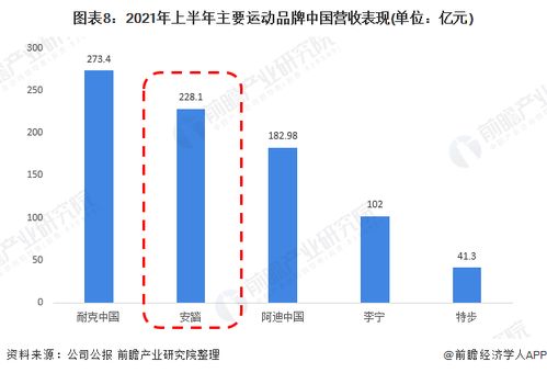 一文了解运动品牌巨头安踏的成长历程 不做中国的耐克 要做世界的安踏 