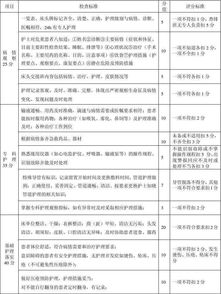 分级护理制度及分级护理质量考核评分标准