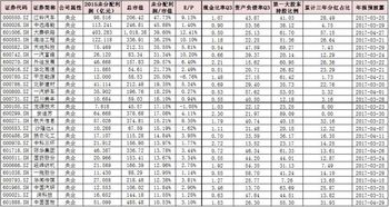 怎么才能算出未分配利润转化成市值的比率