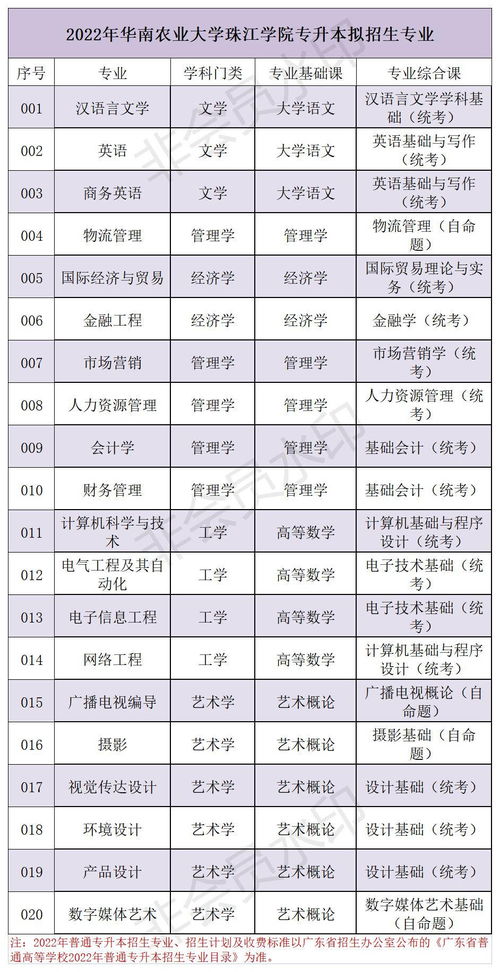 华南农业大学专升本难吗(图2)