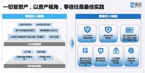 36氪首发｜致力提供下一代数据安全解决方案，「薮猫科技」完成源码资本领投A轮融资