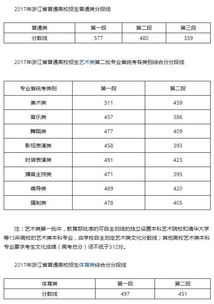 高考成绩一般多久出来 吉林省高考分数什么时间公布