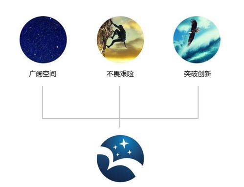 能源行业领先的垂直门户网站 北极星换全新LOGO