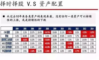 资产配置的概念 意义 属性和方法论 