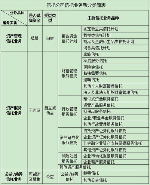 褪色的信托流年 股权转让频发,接盘者难觅 金融跨年