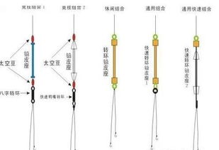 来说第一件头疼的事情就是鱼线的绑法,鱼钩的绑法,子线和八字环的连接