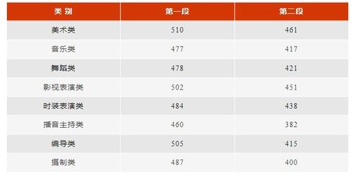 2023高考成绩查询时间，2023分数线公布时间